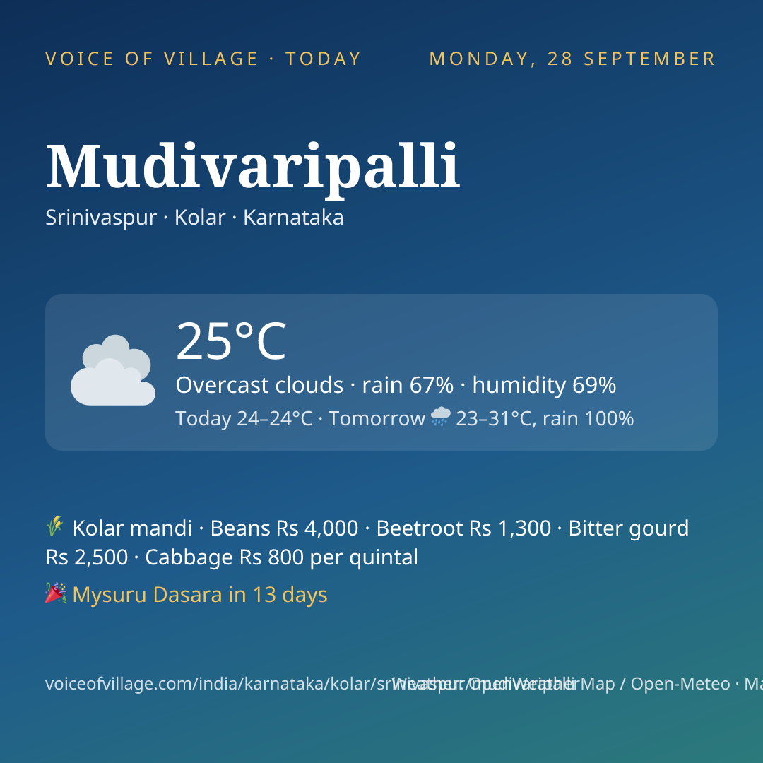 Mudivaripalli today