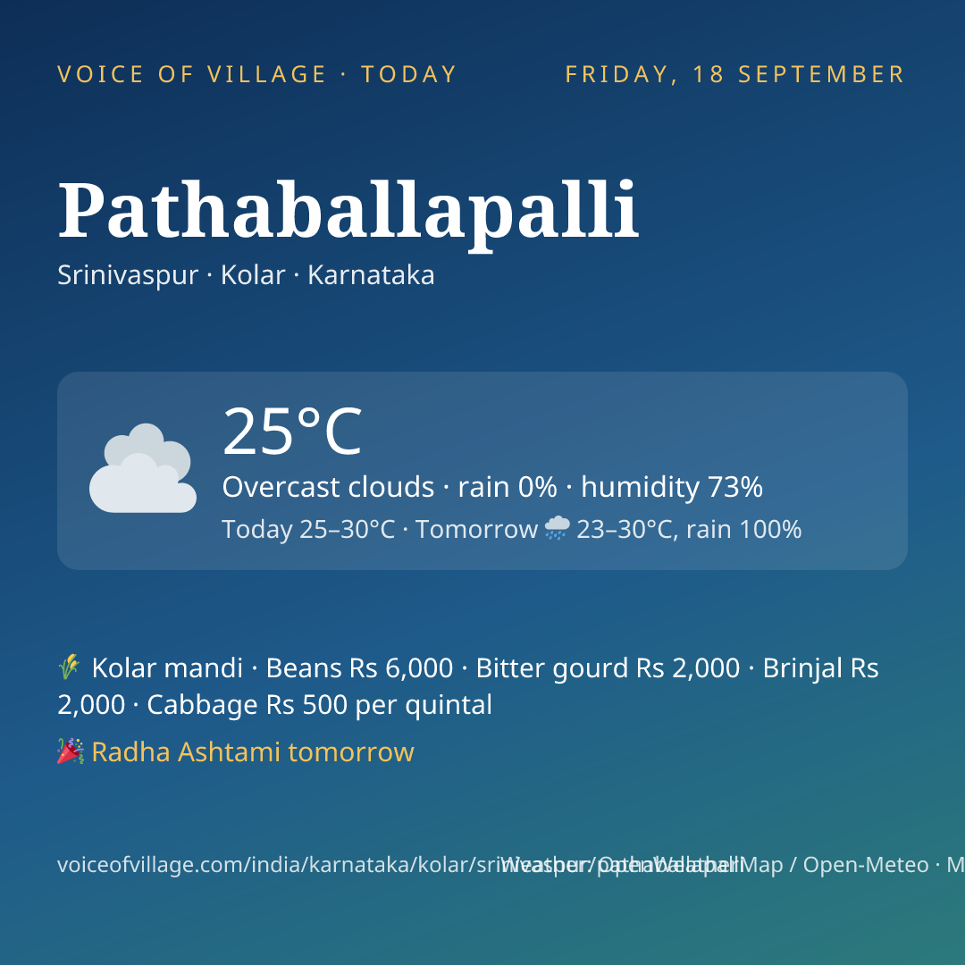 Pathaballapalli today
