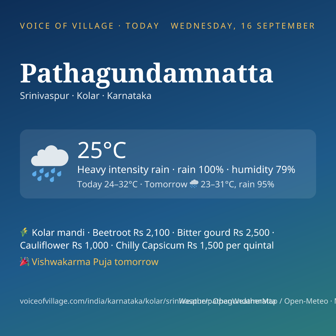 Pathagundamnatta today