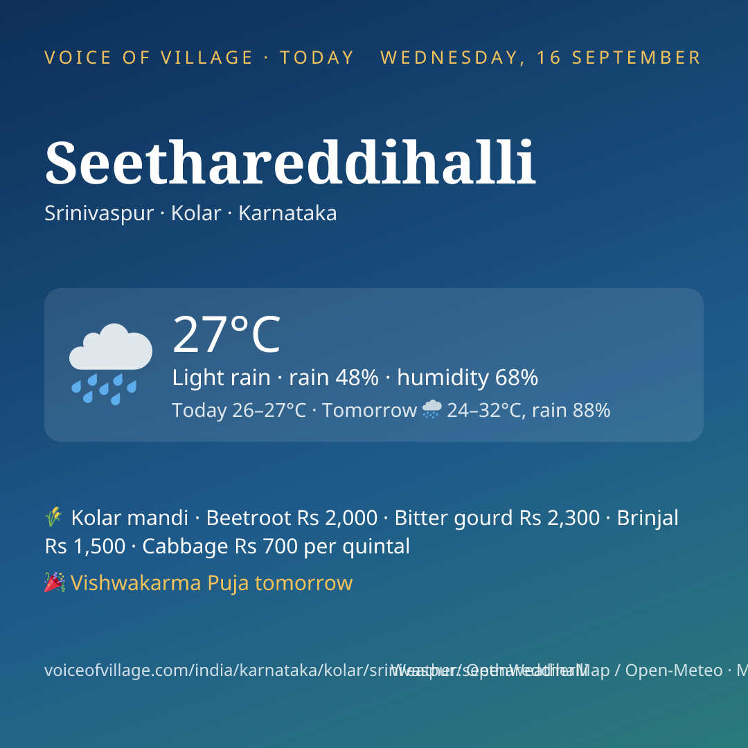Seethareddihalli today
