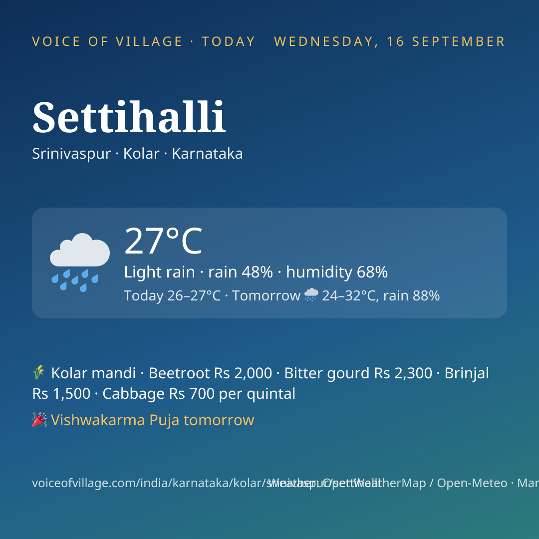 Settihalli today