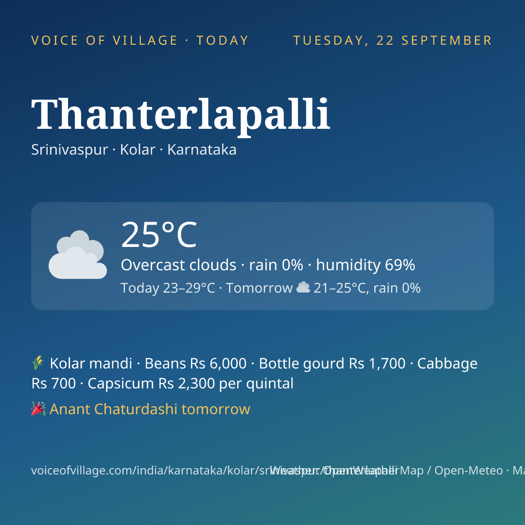 Thanterlapalli today