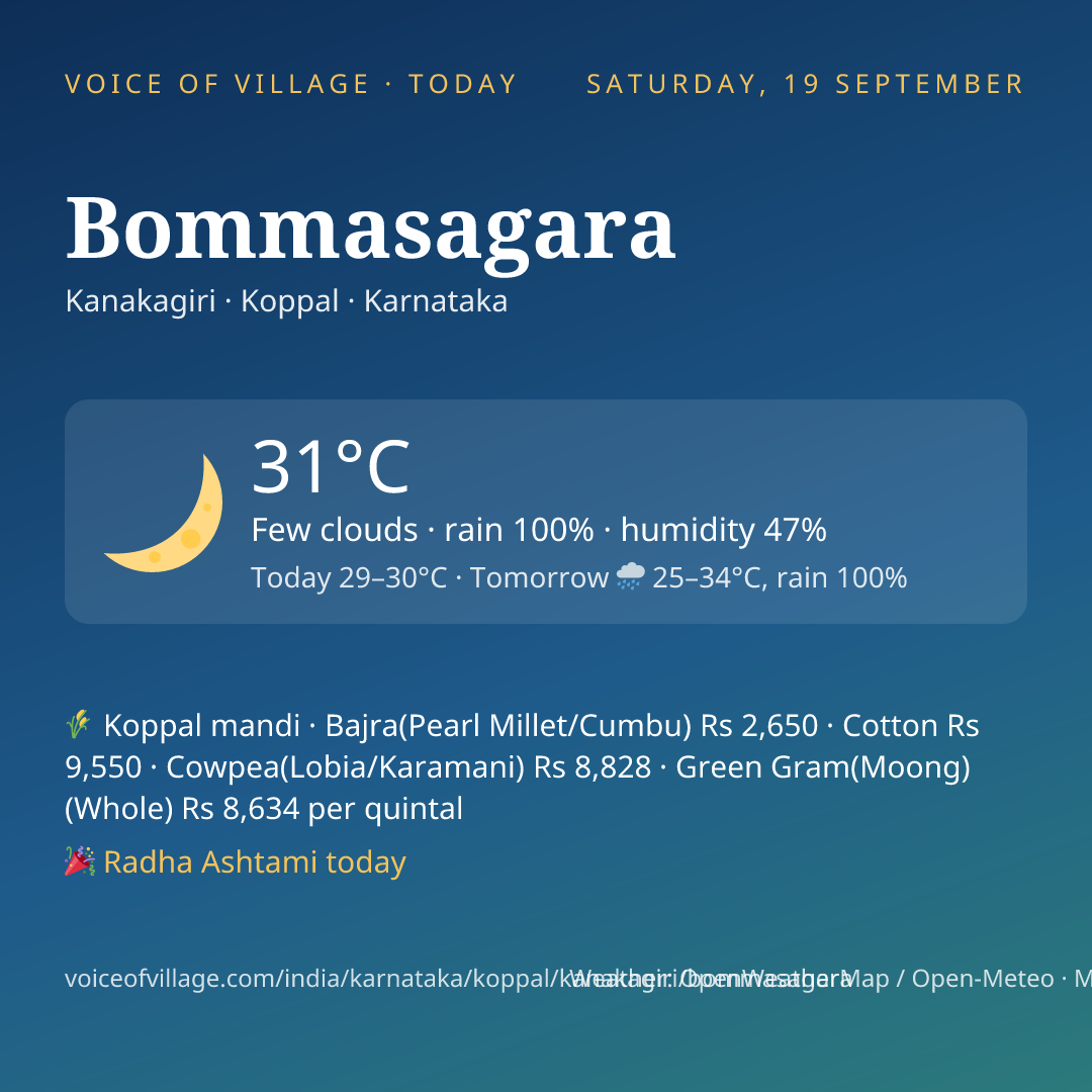 Bommasagara today