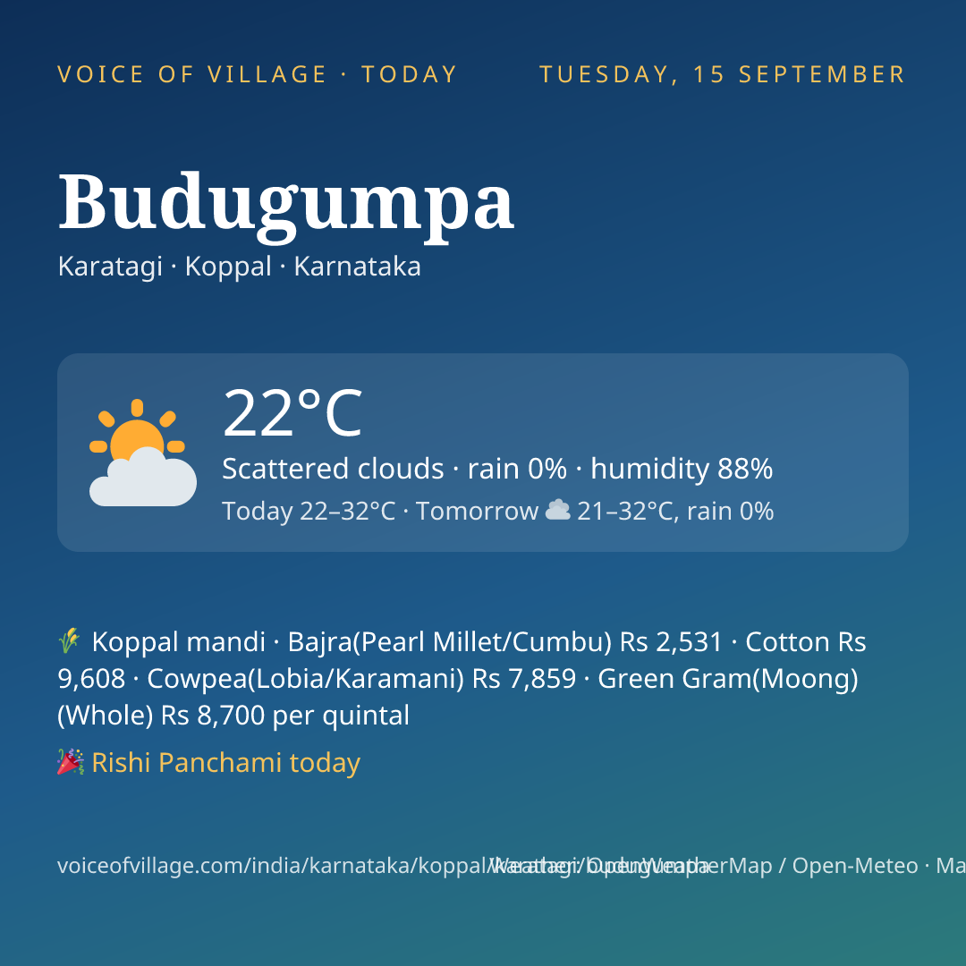 Budugumpa today