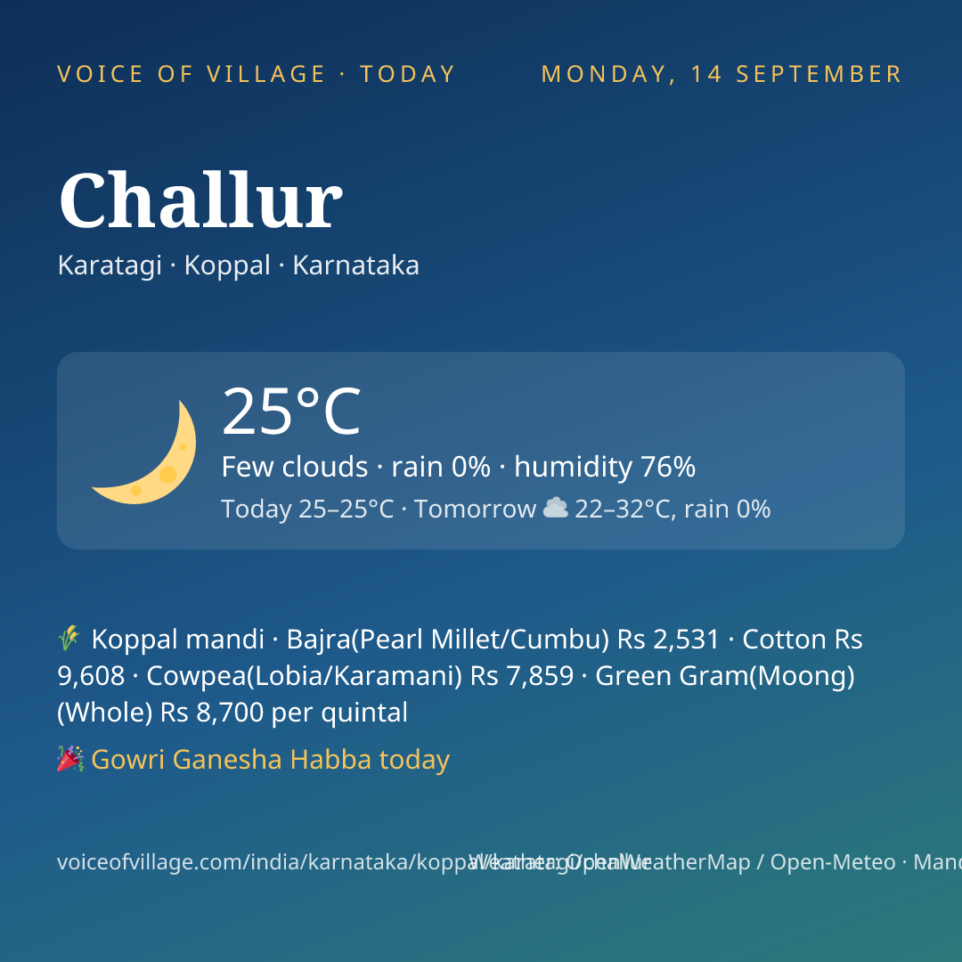 Challur today