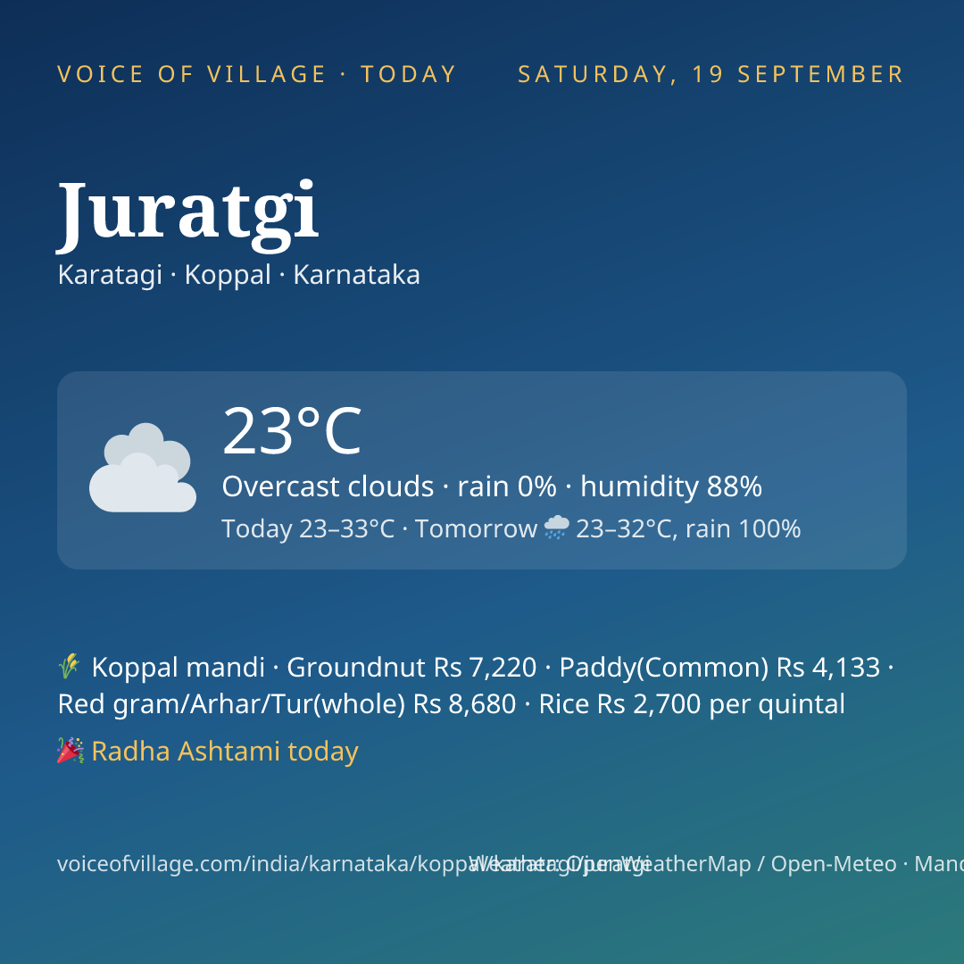 Juratgi today