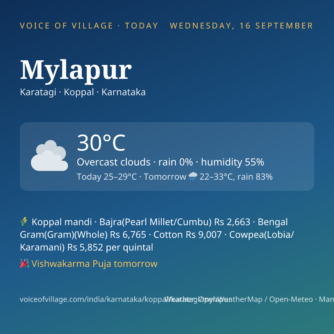 Mylapur today