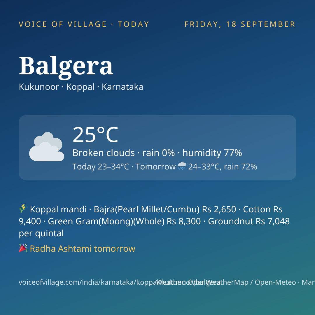Balgera today