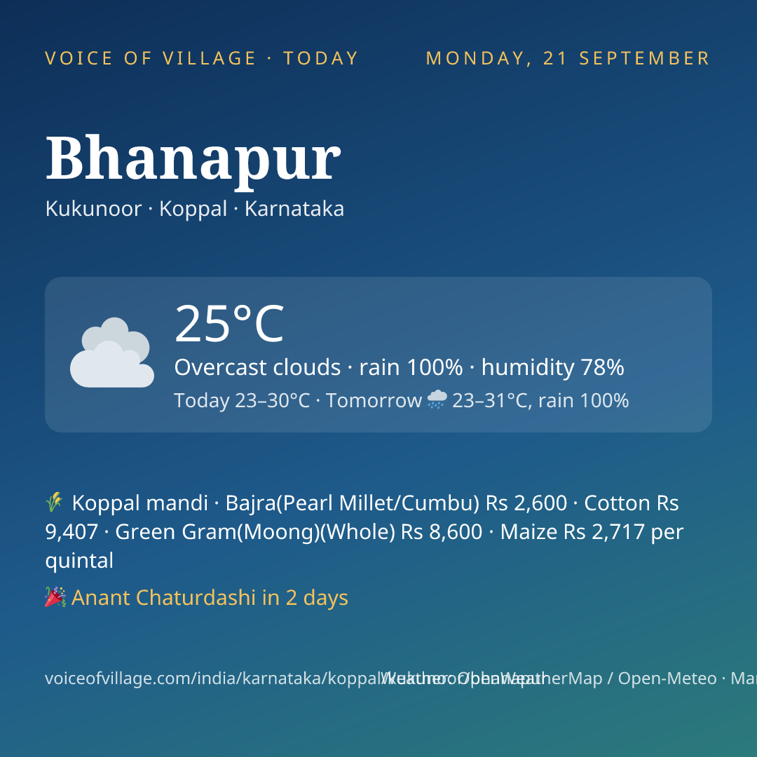 Bhanapur today