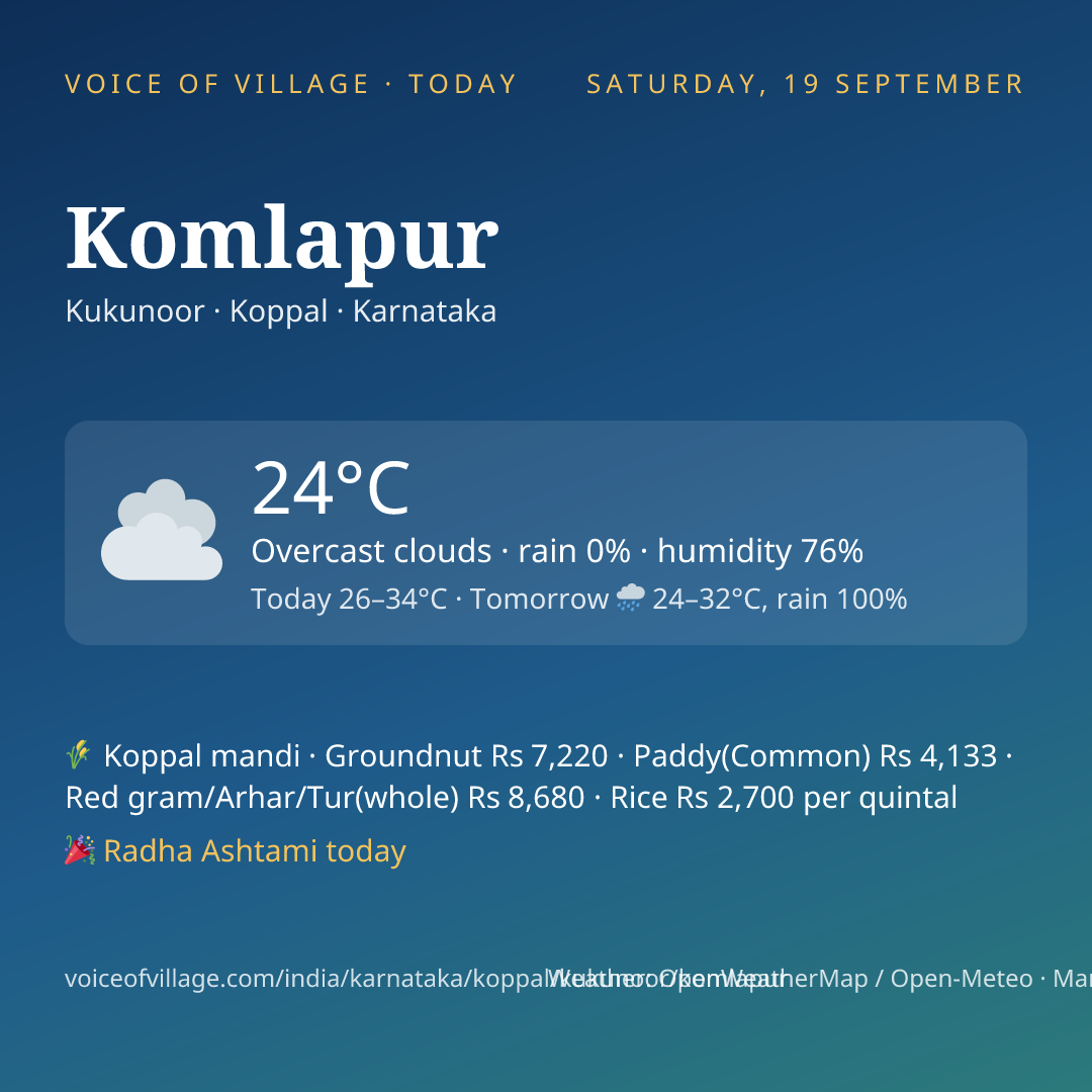 Komlapur today