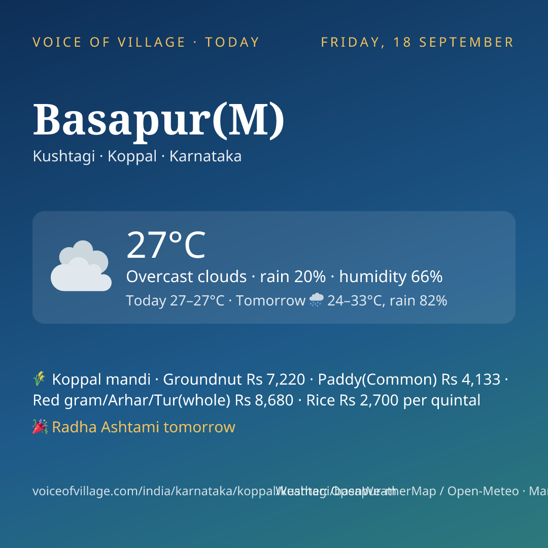 Basapur(M) today