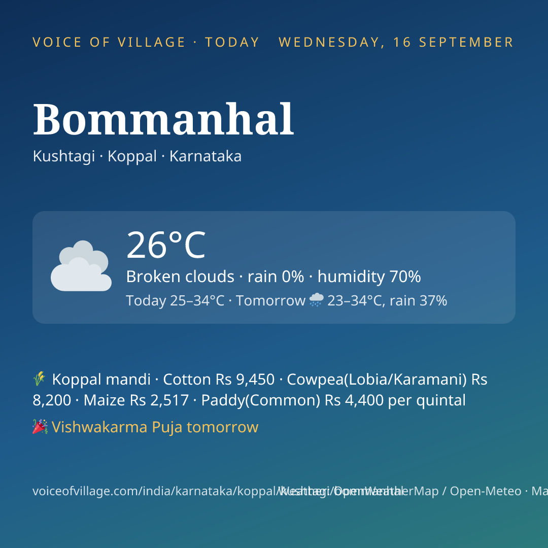 Bommanhal today