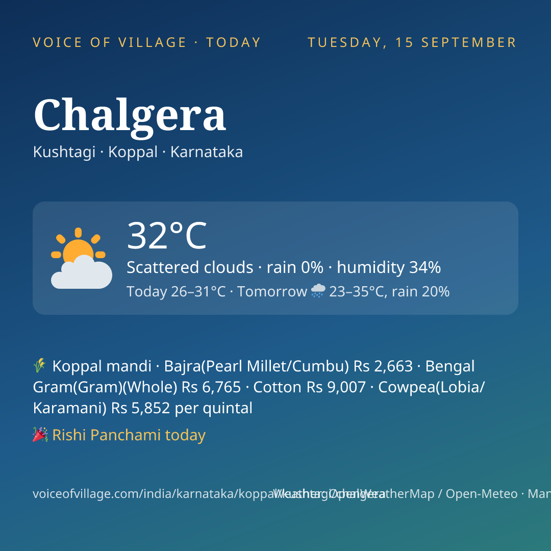 Chalgera today