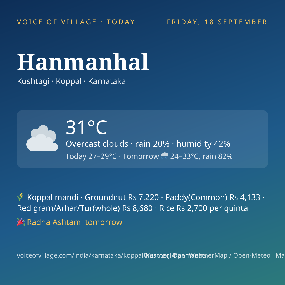 Hanmanhal today