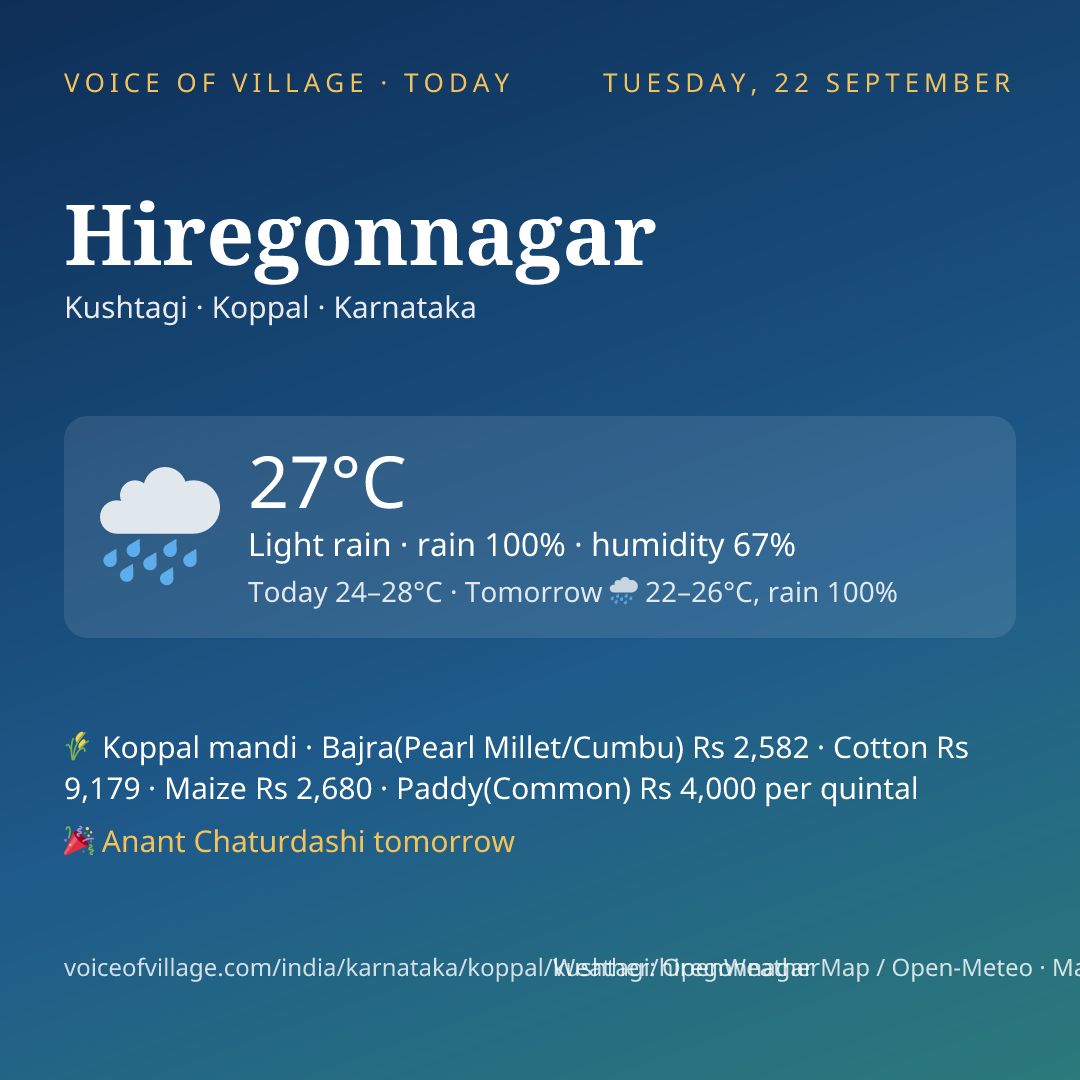 Hiregonnagar today
