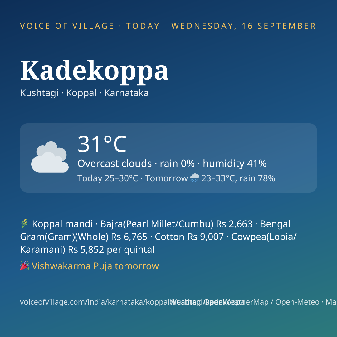 Kadekoppa today