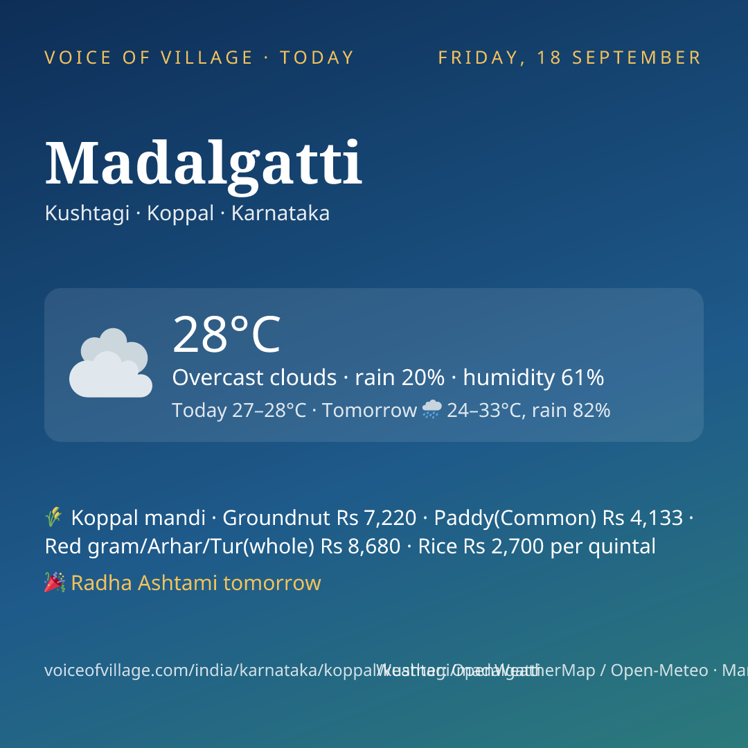 Madalgatti today