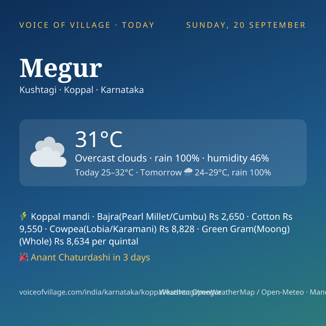 Megur today