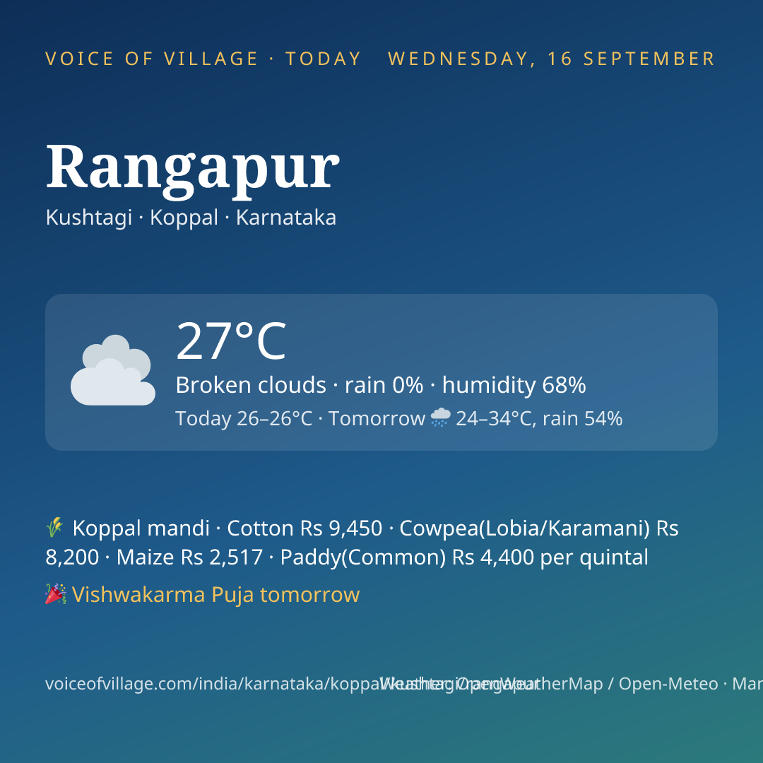 Rangapur today
