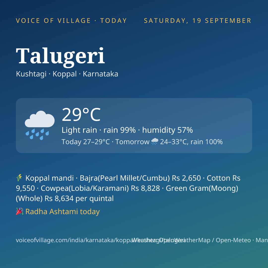 Talugeri today