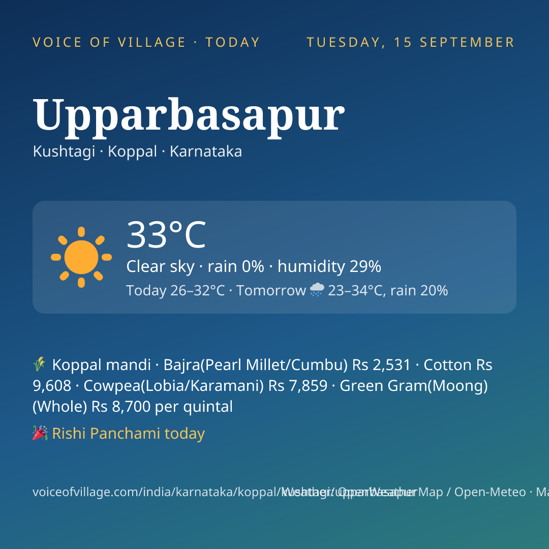 Upparbasapur today