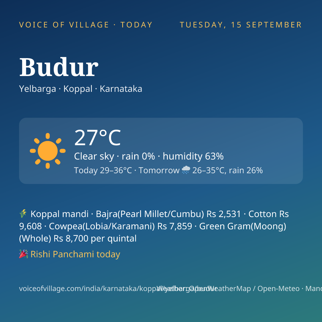 Budur today