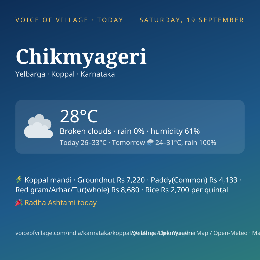 Chikmyageri today