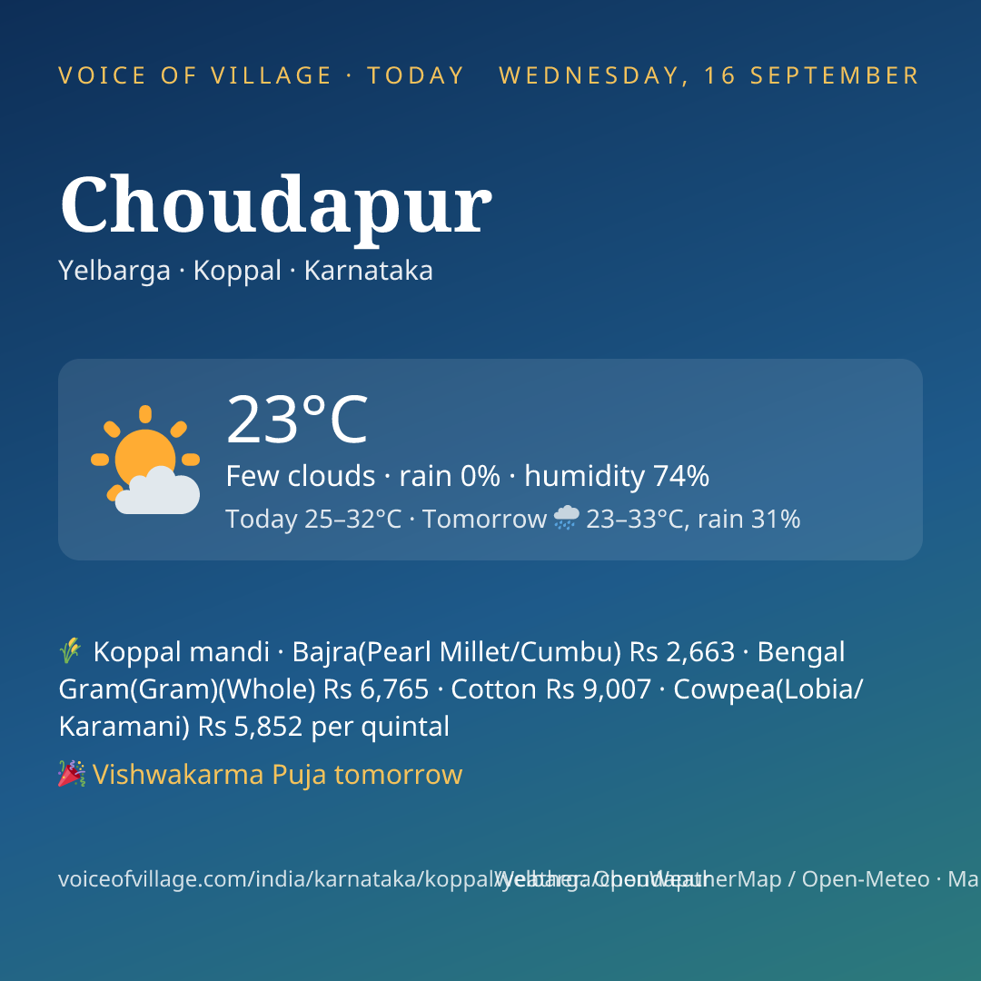 Choudapur today
