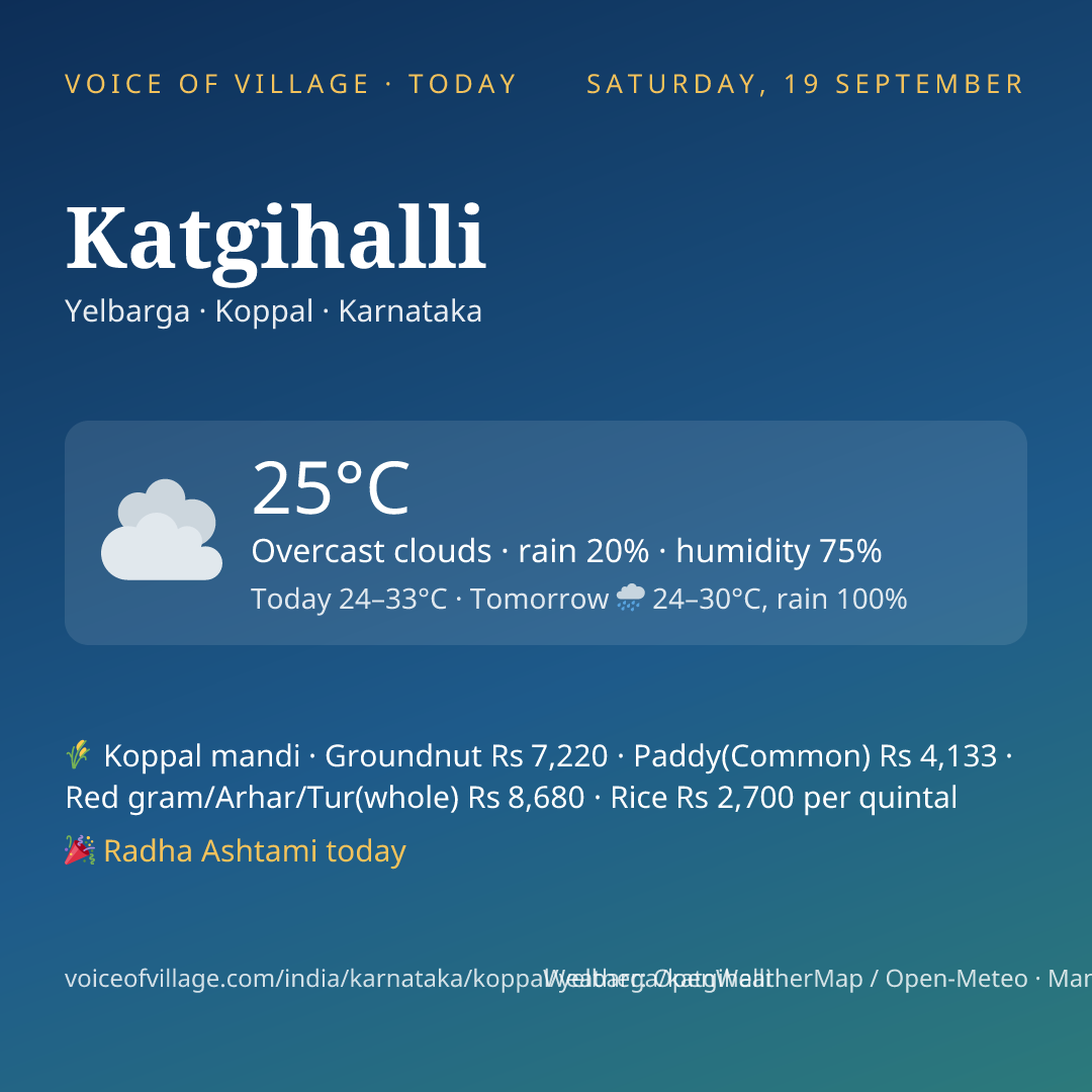 Katgihalli today