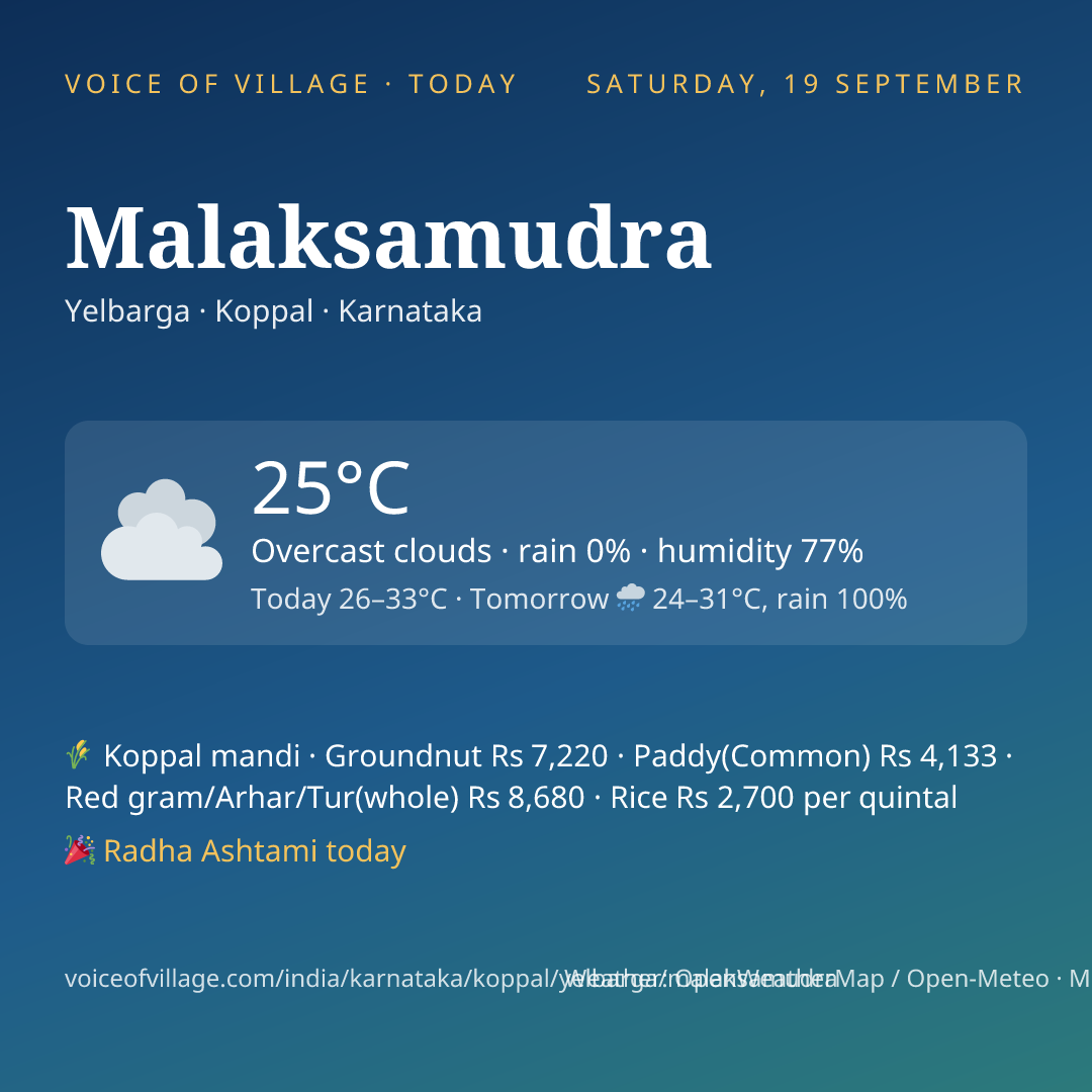 Malaksamudra today