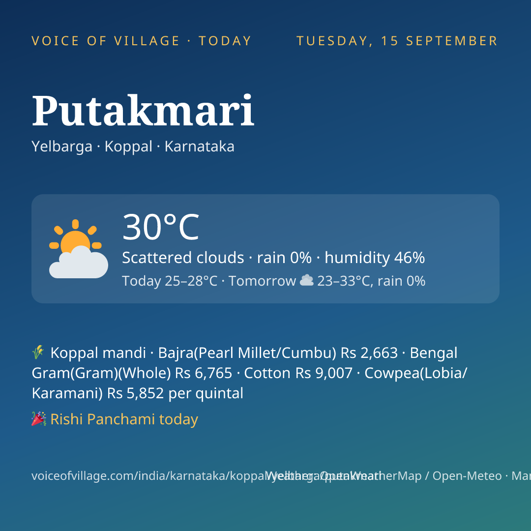 Putakmari today