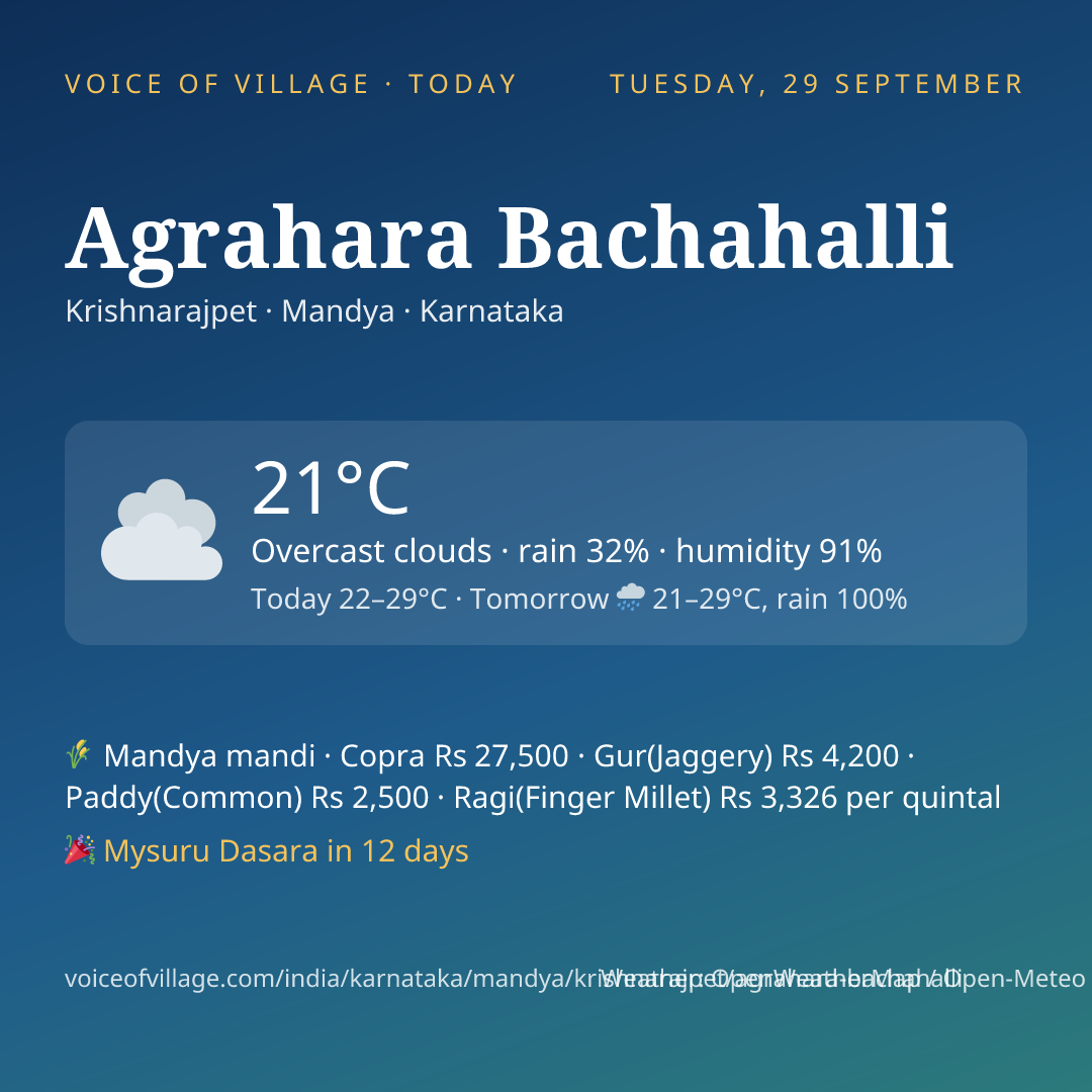Agrahara Bachahalli today