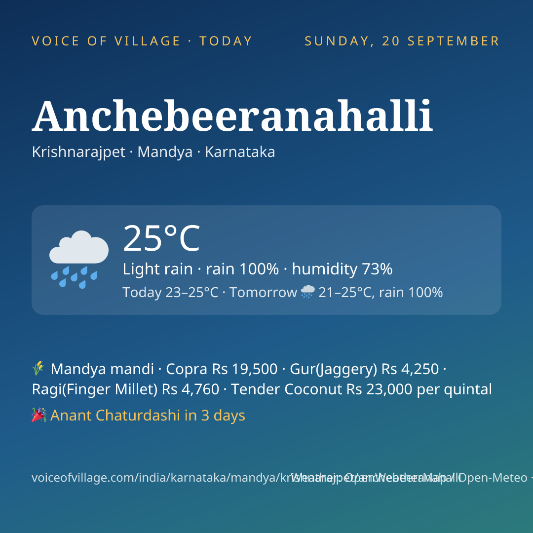 Anchebeeranahalli today