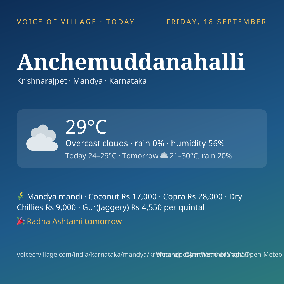 Anchemuddanahalli today