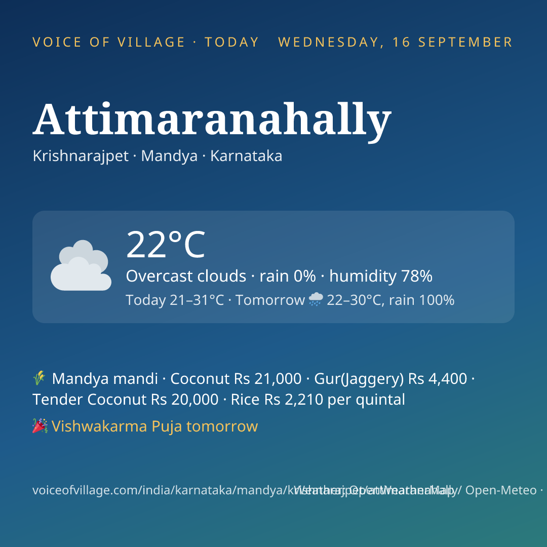 Attimaranahally today