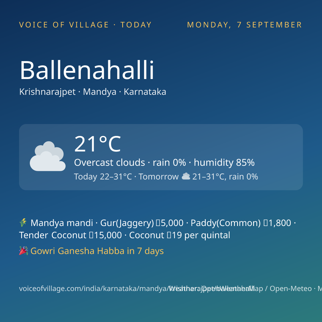 Ballenahalli today