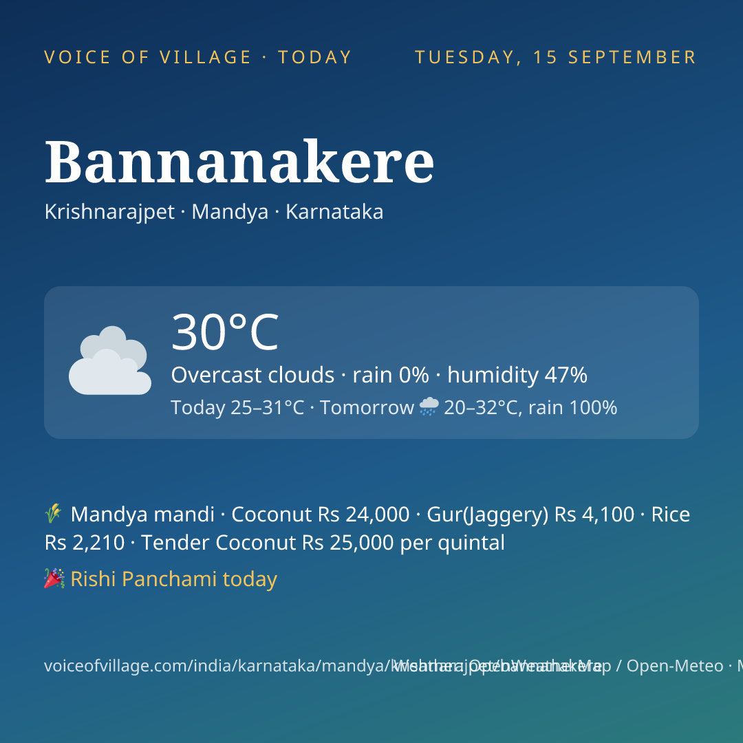 Bannanakere today