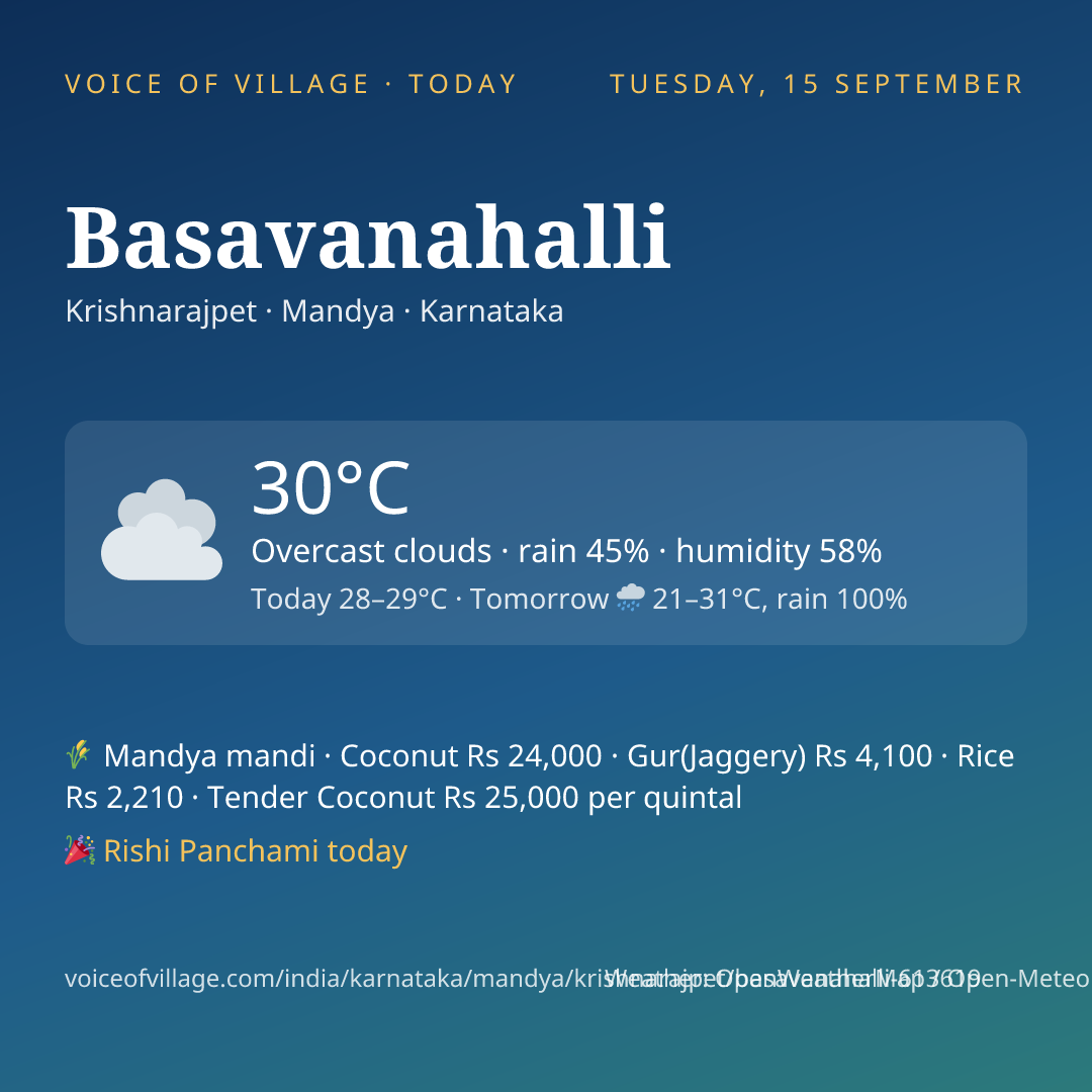 Basavanahalli today