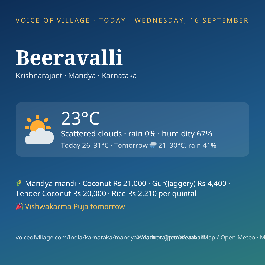 Beeravalli today