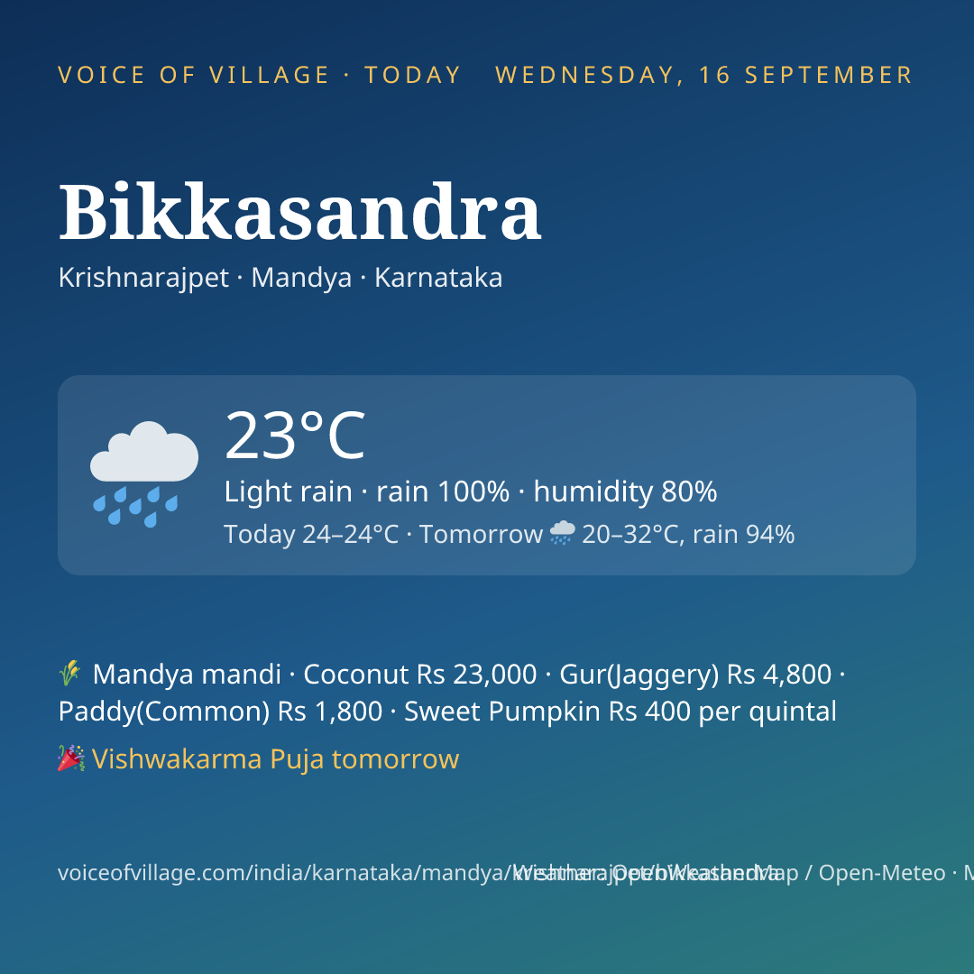 Bikkasandra today