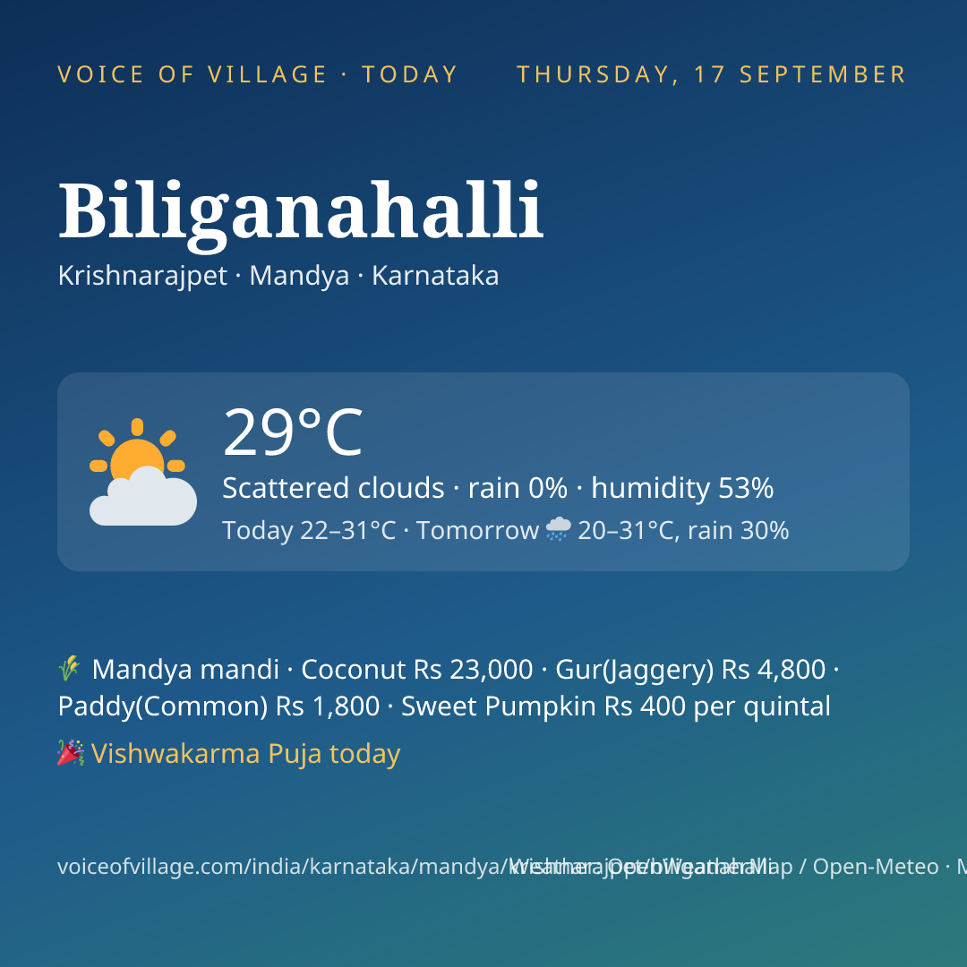 Biliganahalli today
