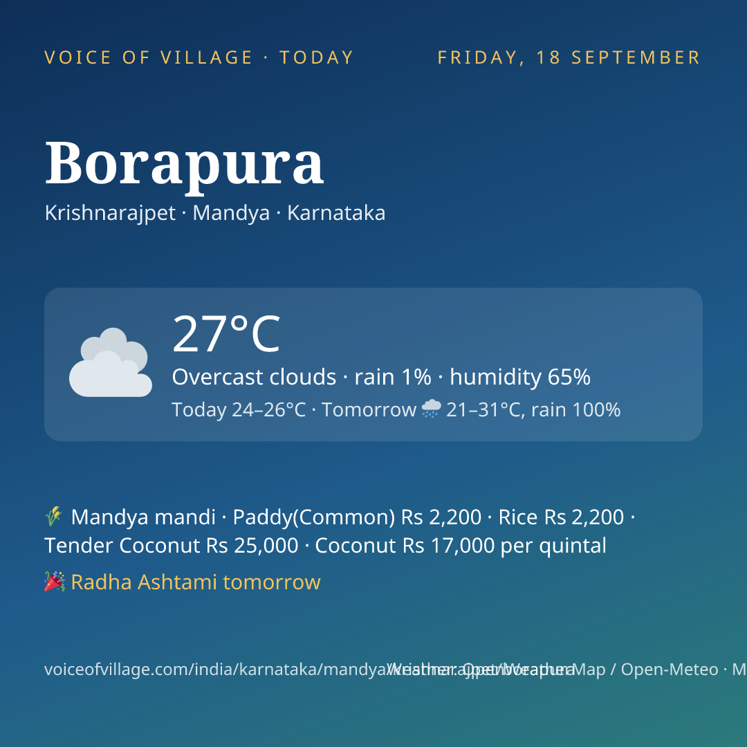 Borapura today