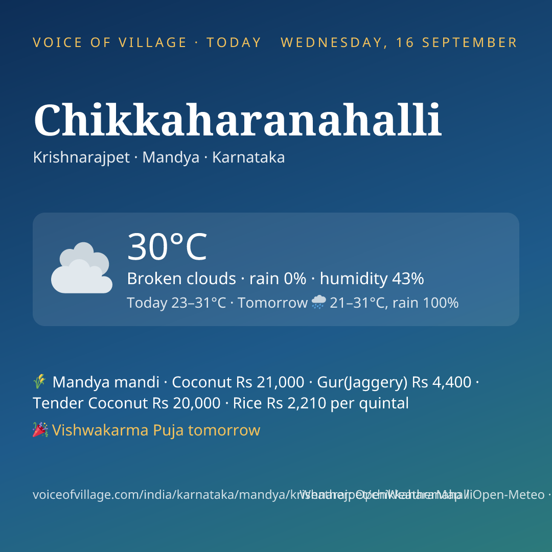 Chikkaharanahalli today