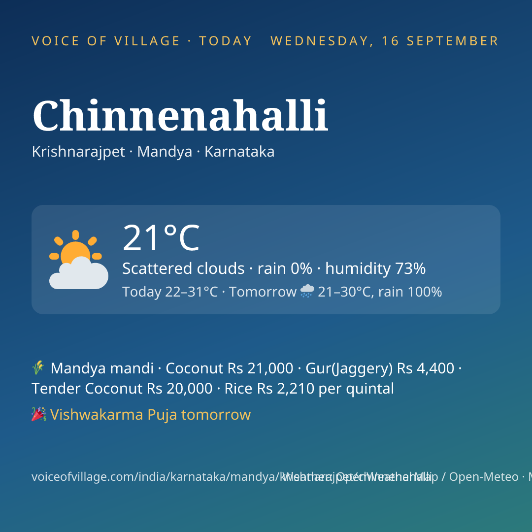 Chinnenahalli today