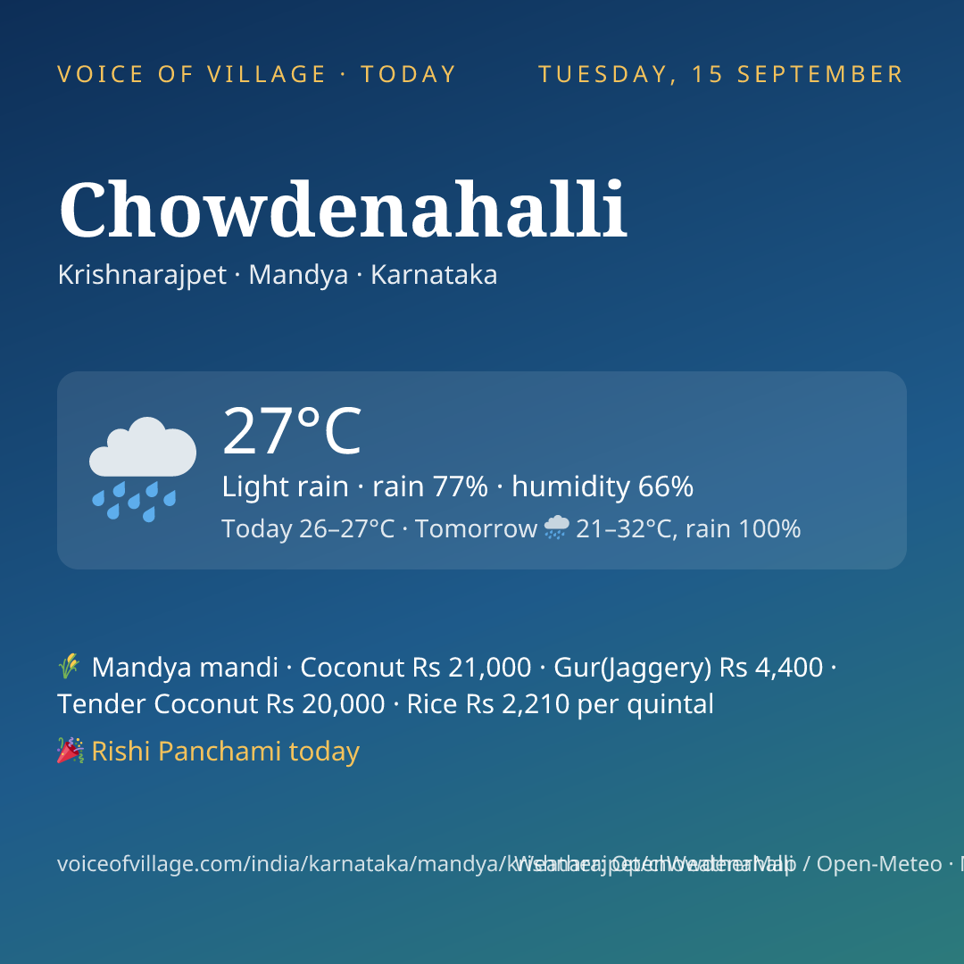 Chowdenahalli today