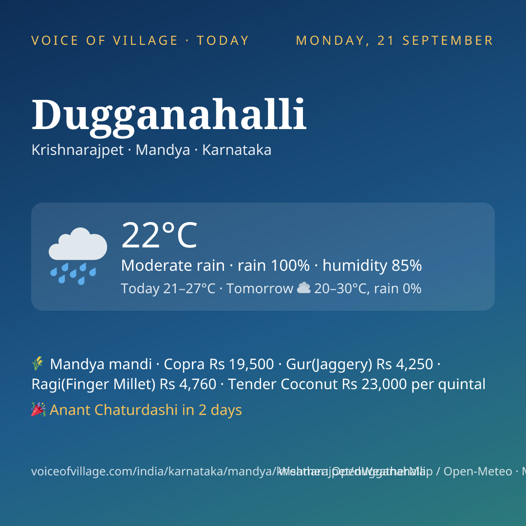 Dugganahalli today