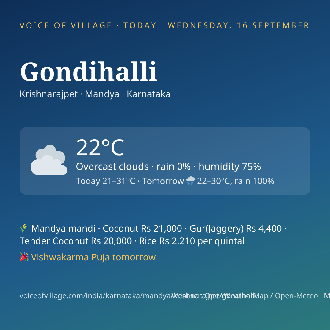 Gondihalli today