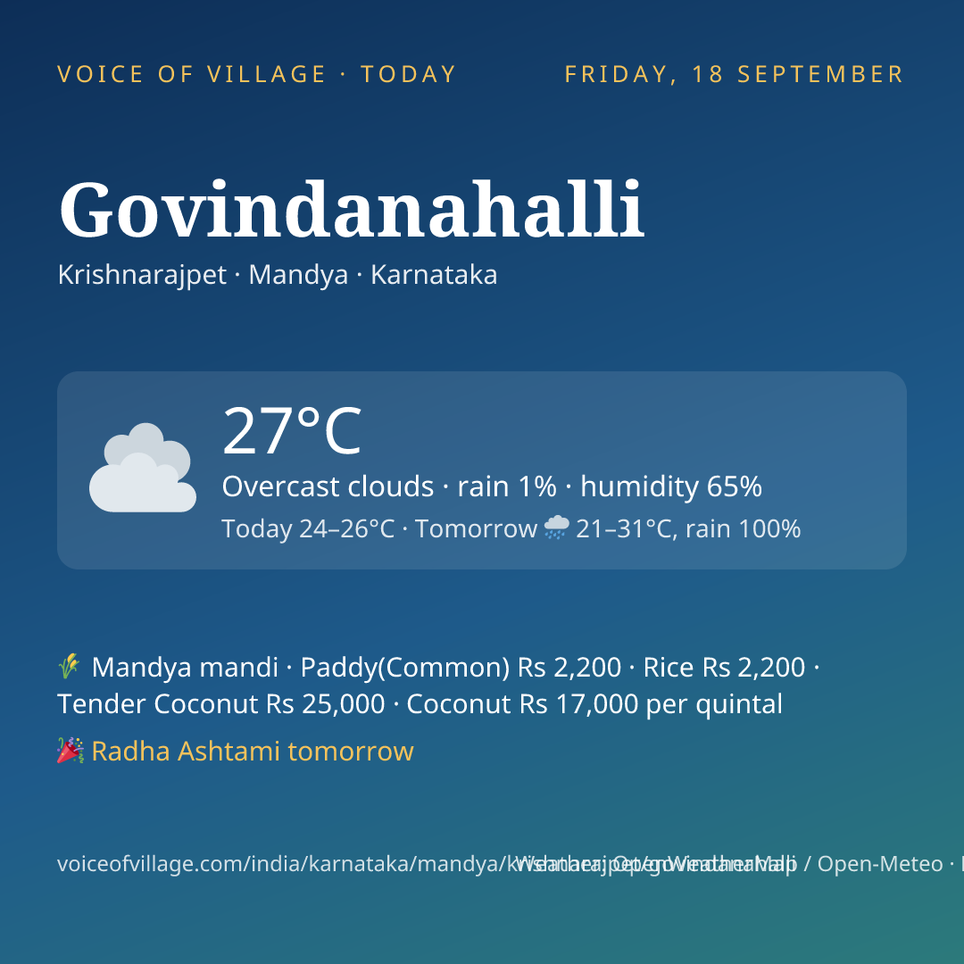 Govindanahalli today