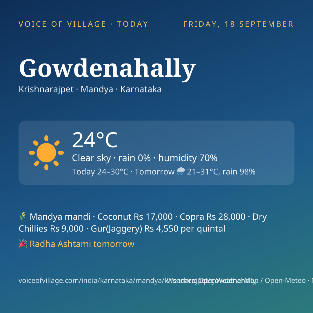 Gowdenahally today