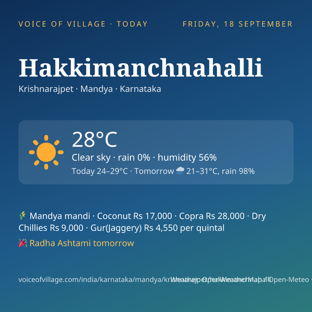 Hakkimanchnahalli today